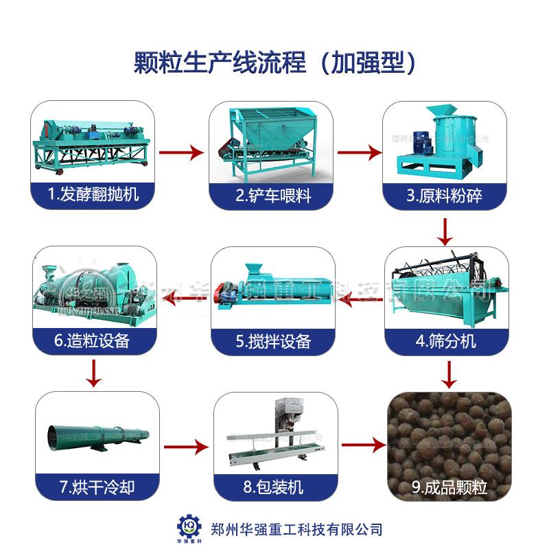 影響有機肥生產線場地選擇的關鍵因素有哪些？